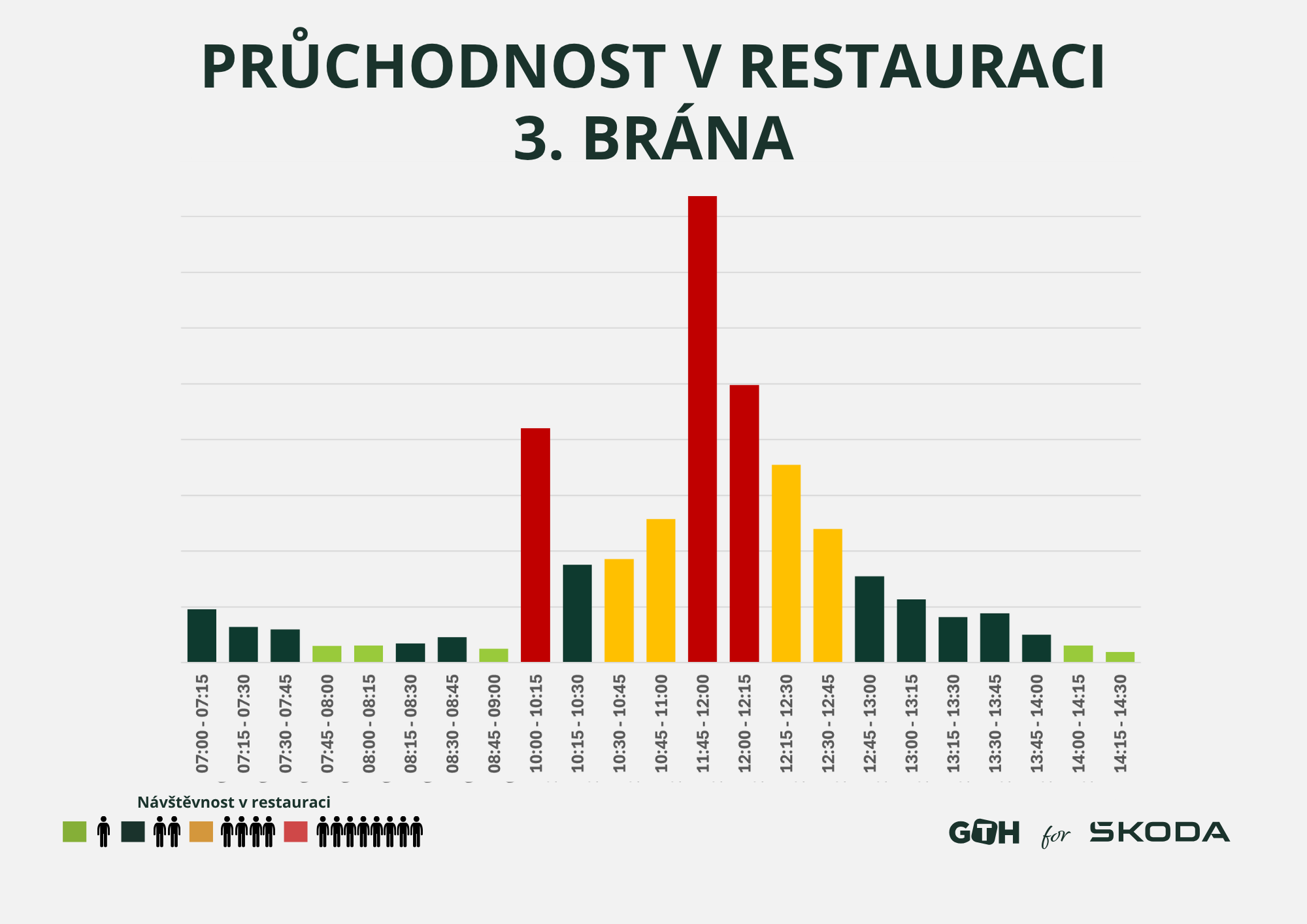 Pruchodnost restaurace