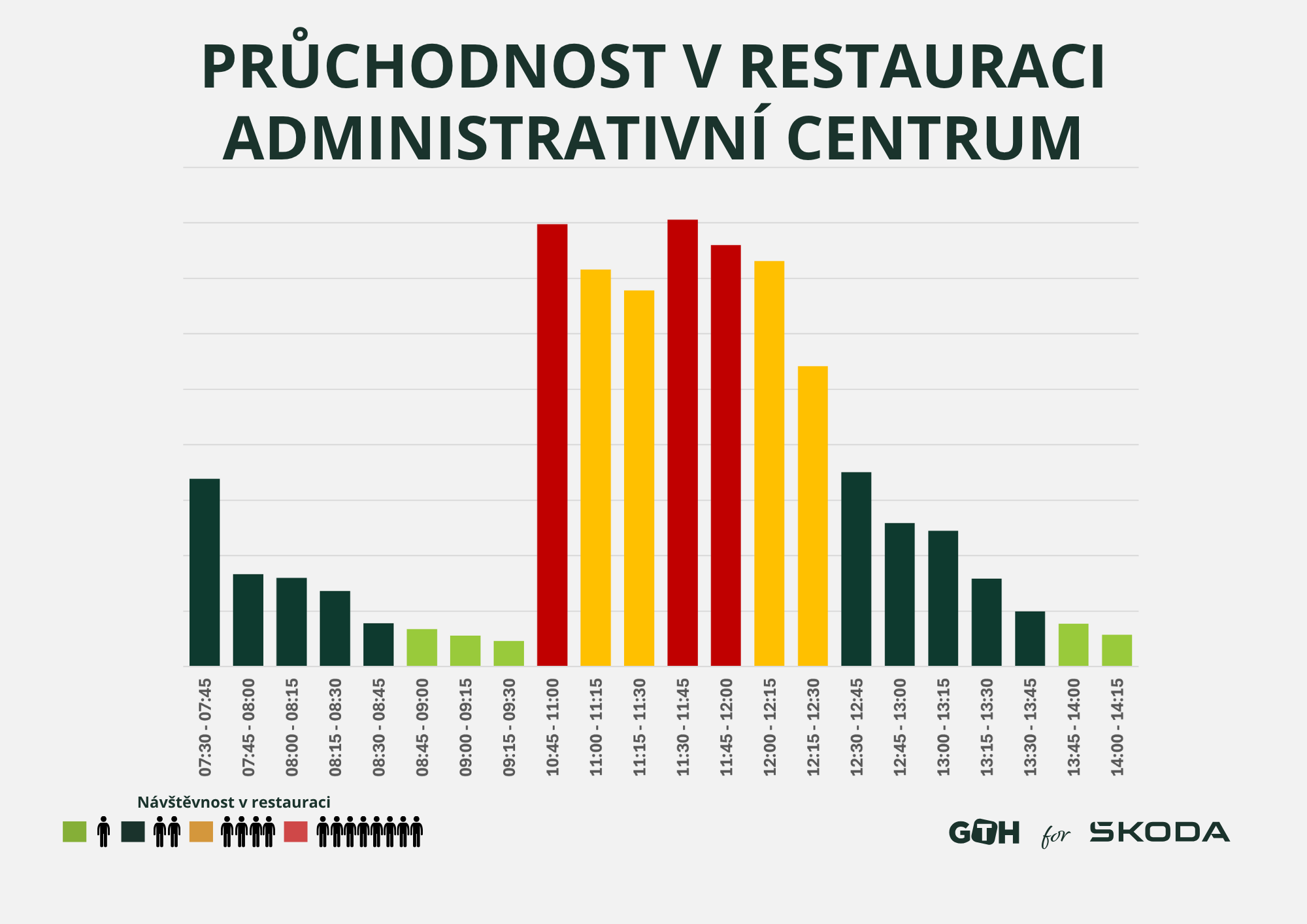 Pruchodnost restaurace