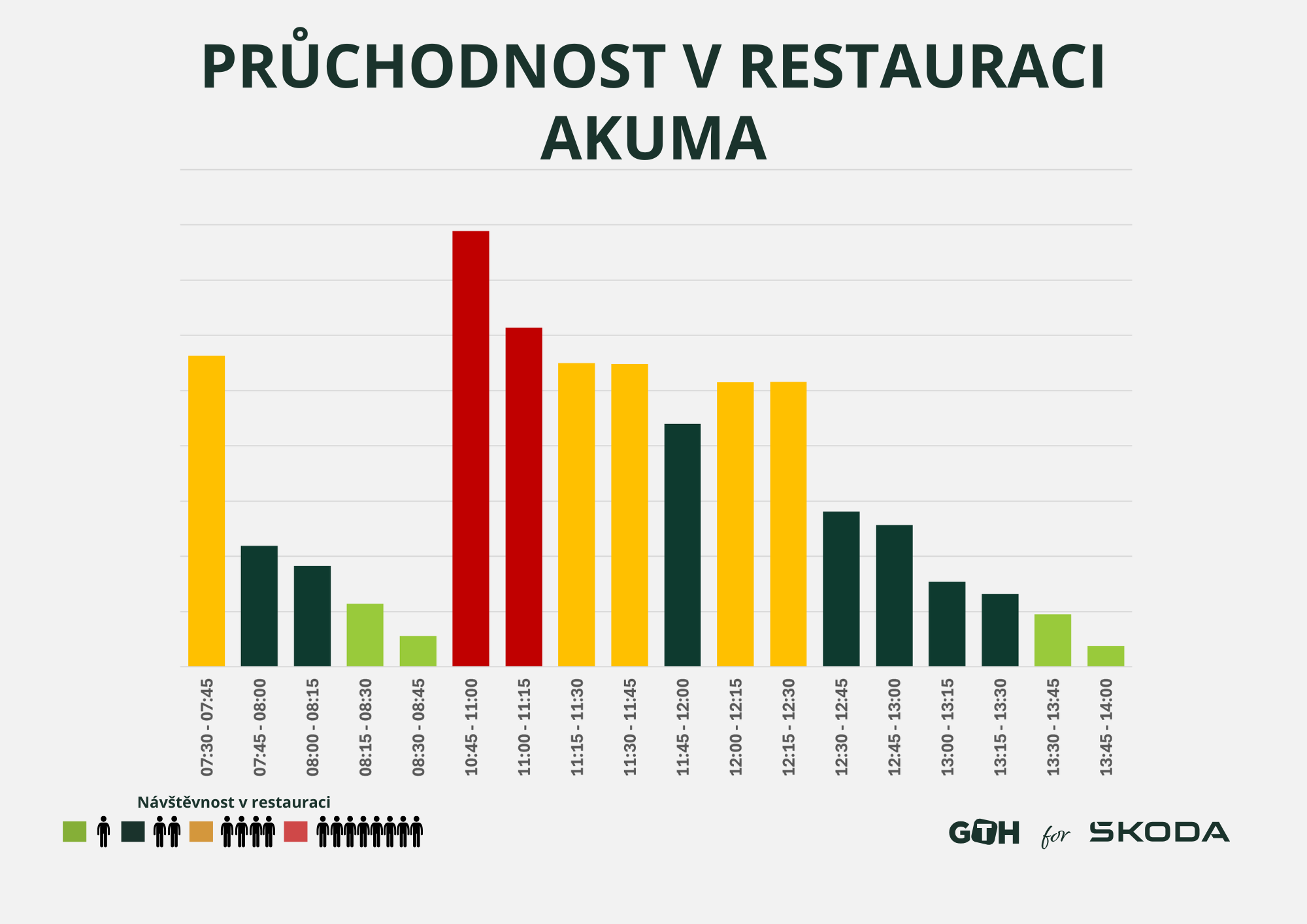 Pruchodnost restaurace