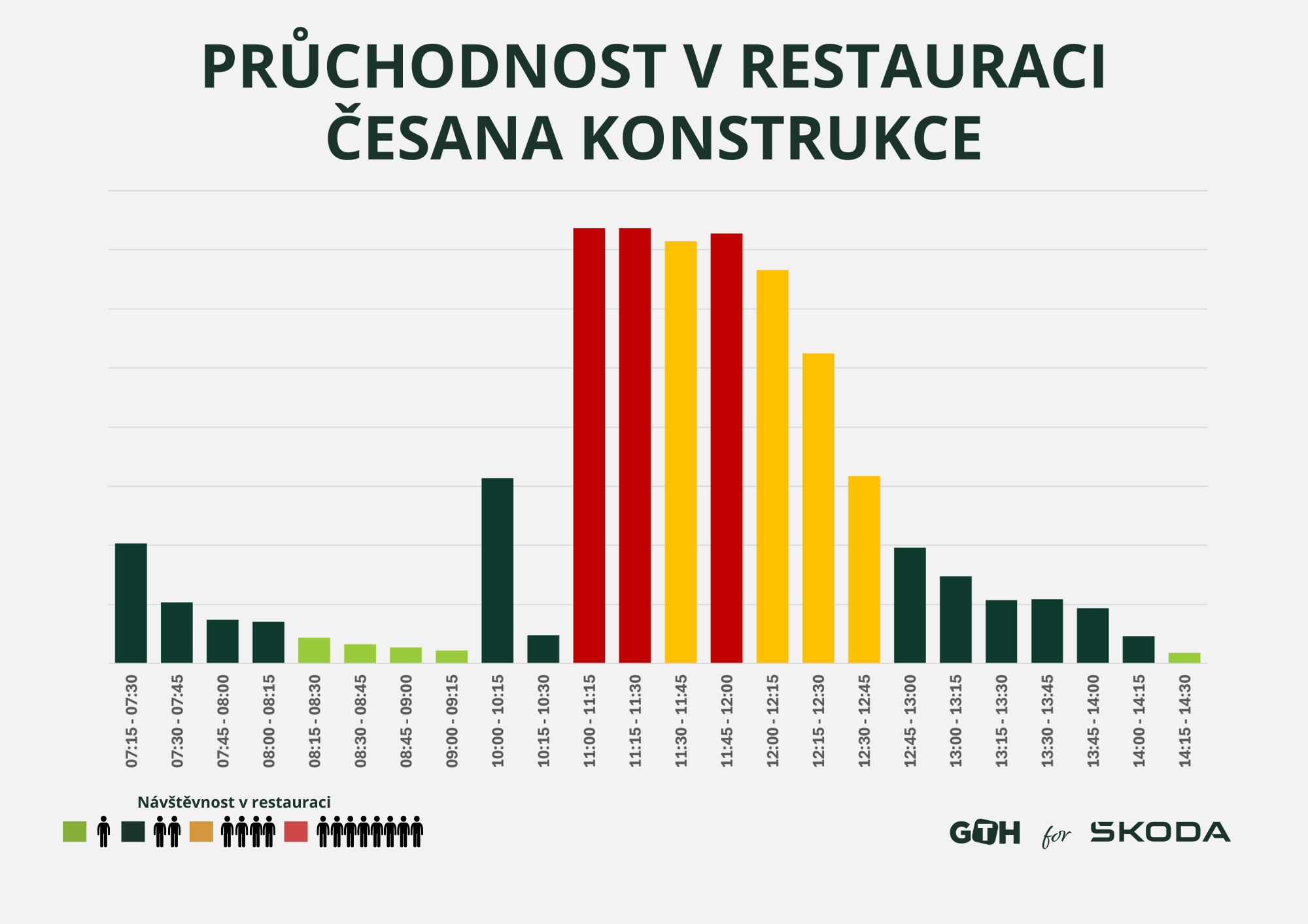 Pruchodnost restaurace