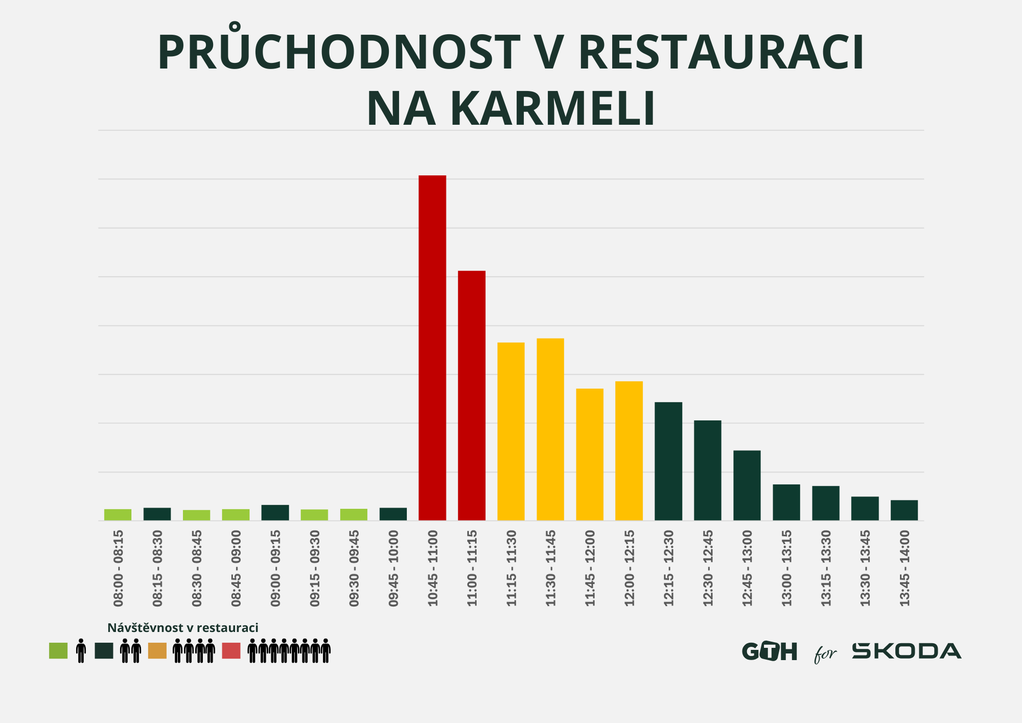 Pruchodnost restaurace