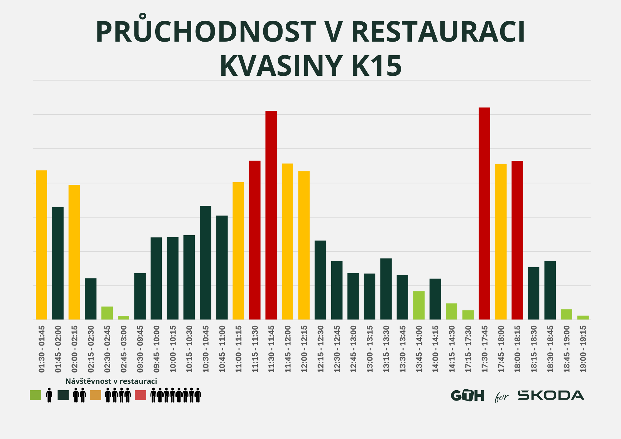 Pruchodnost restaurace