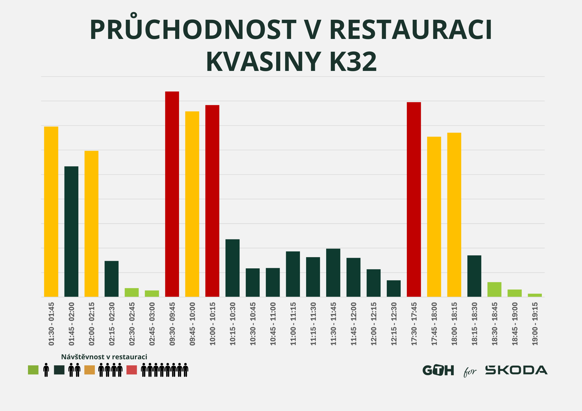Pruchodnost restaurace