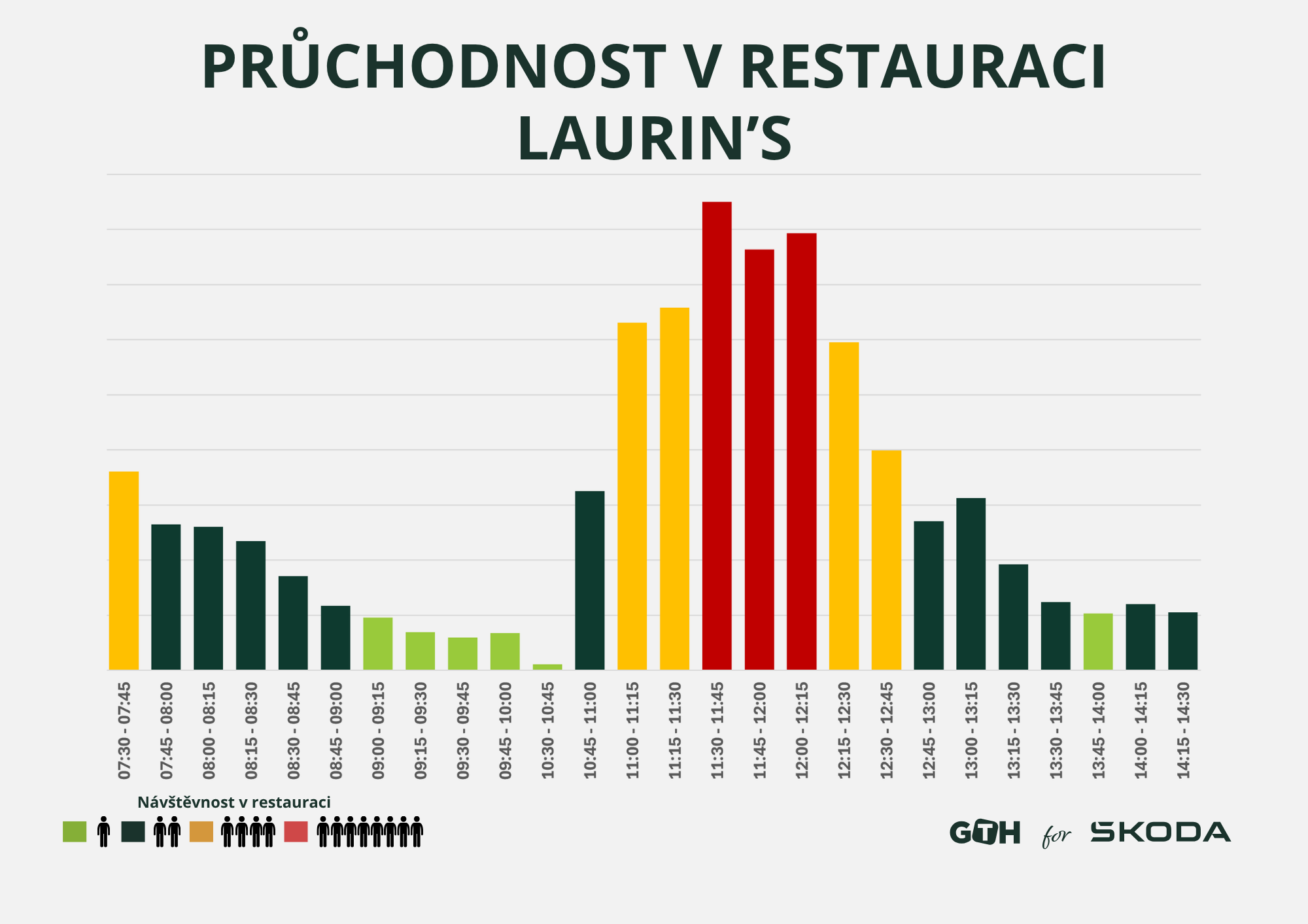 Pruchodnost restaurace