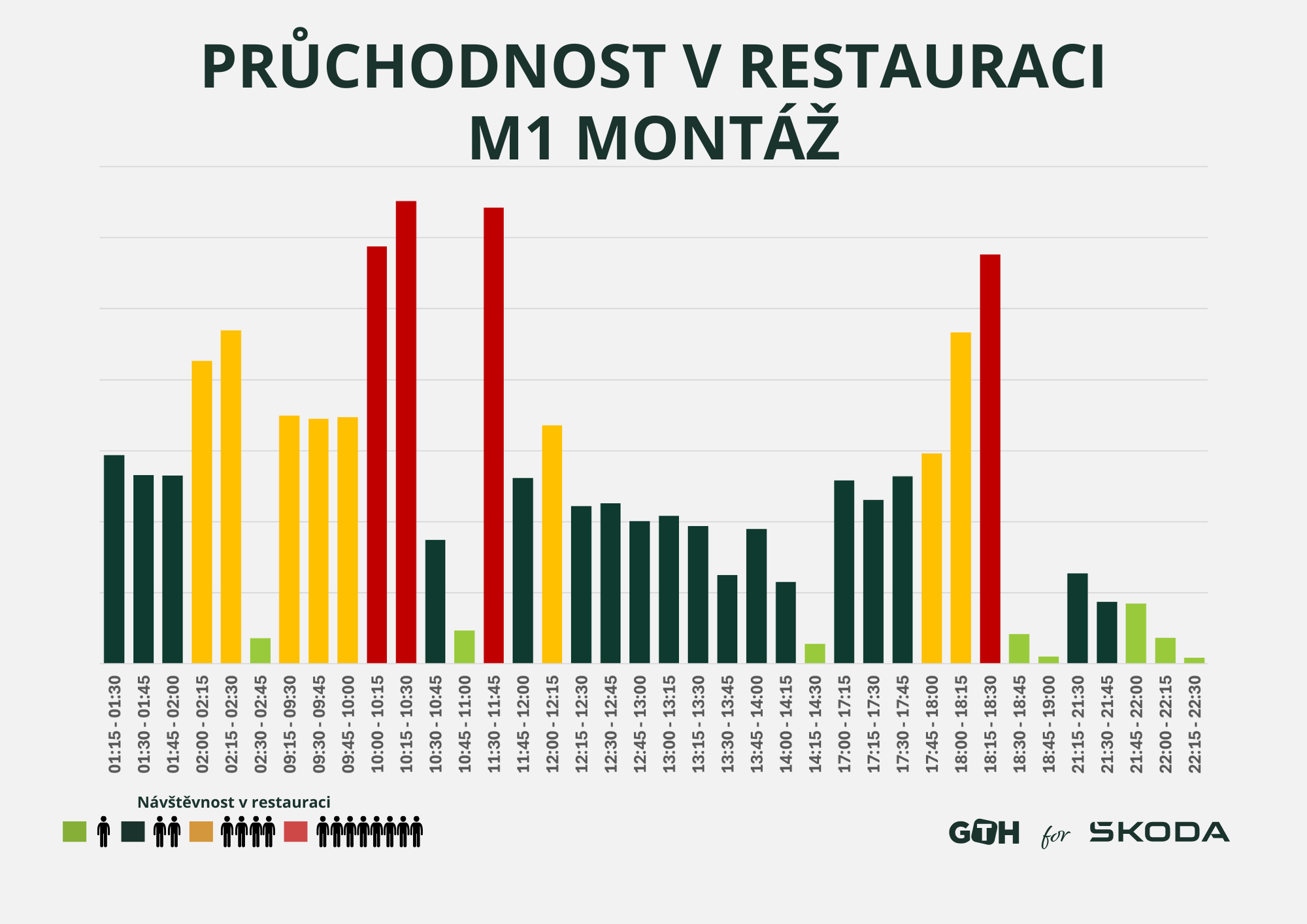 Pruchodnost restaurace