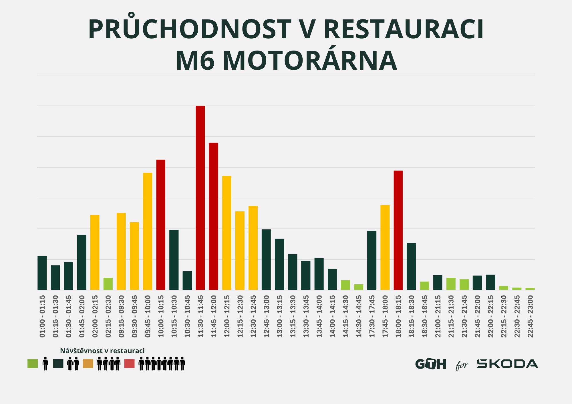 Pruchodnost restaurace