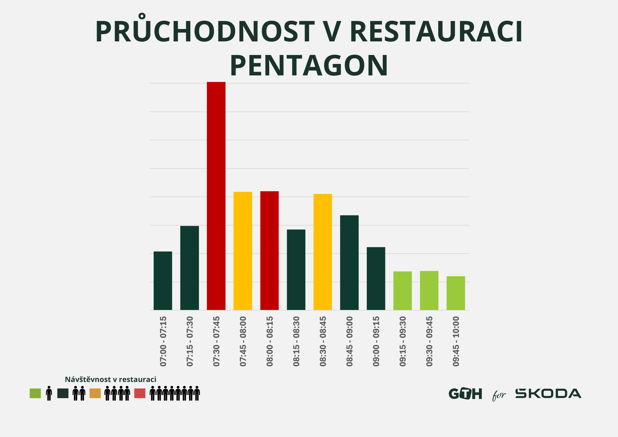 Pruchodnost restaurace