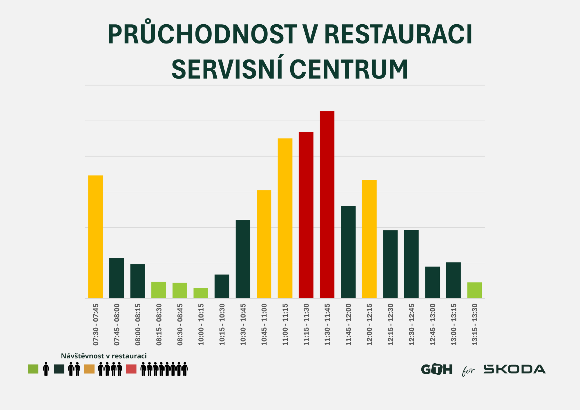 Pruchodnost restaurace